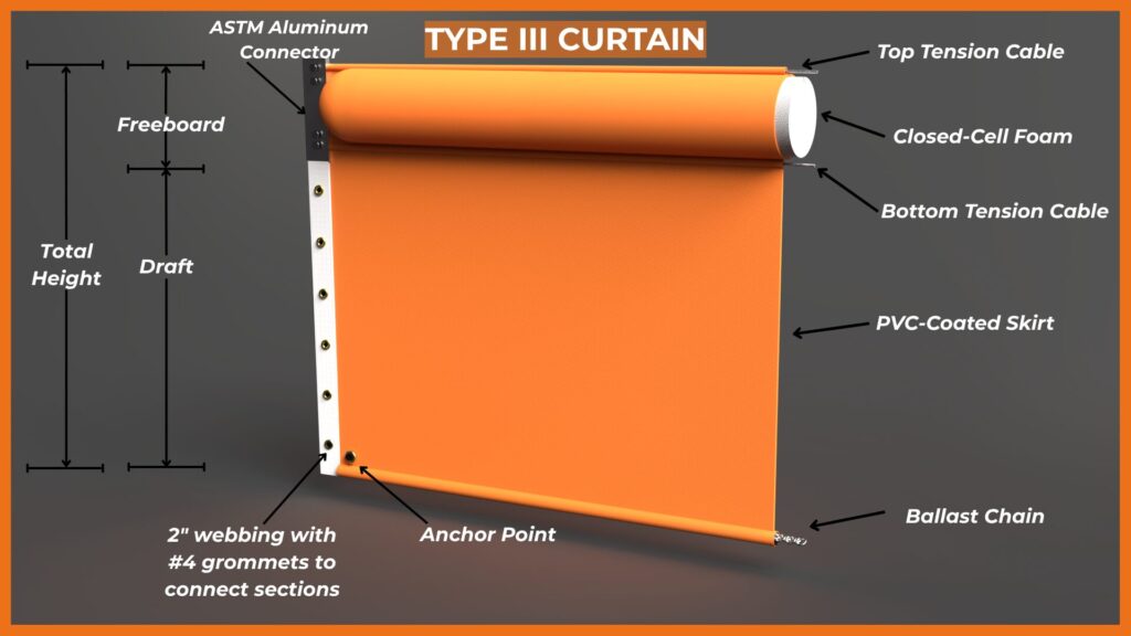 Thumbnail visual for type III turbidity curtain describing the different parts of a type III turbidity curtain