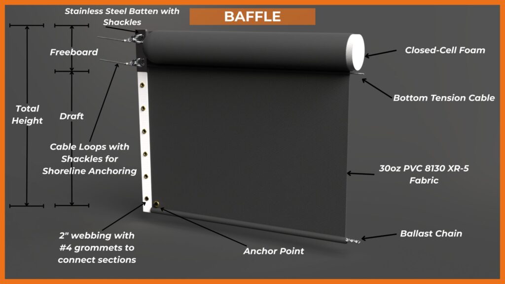 Thumbnail for Wastewater Treatment Baffle